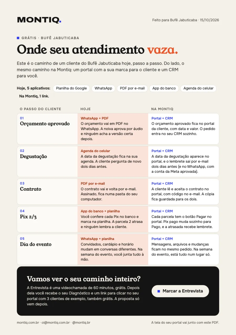 Exemplo do PDF Onde seu atendimento vaza: cada passo do cliente hoje, ao lado do mesmo passo no portal.